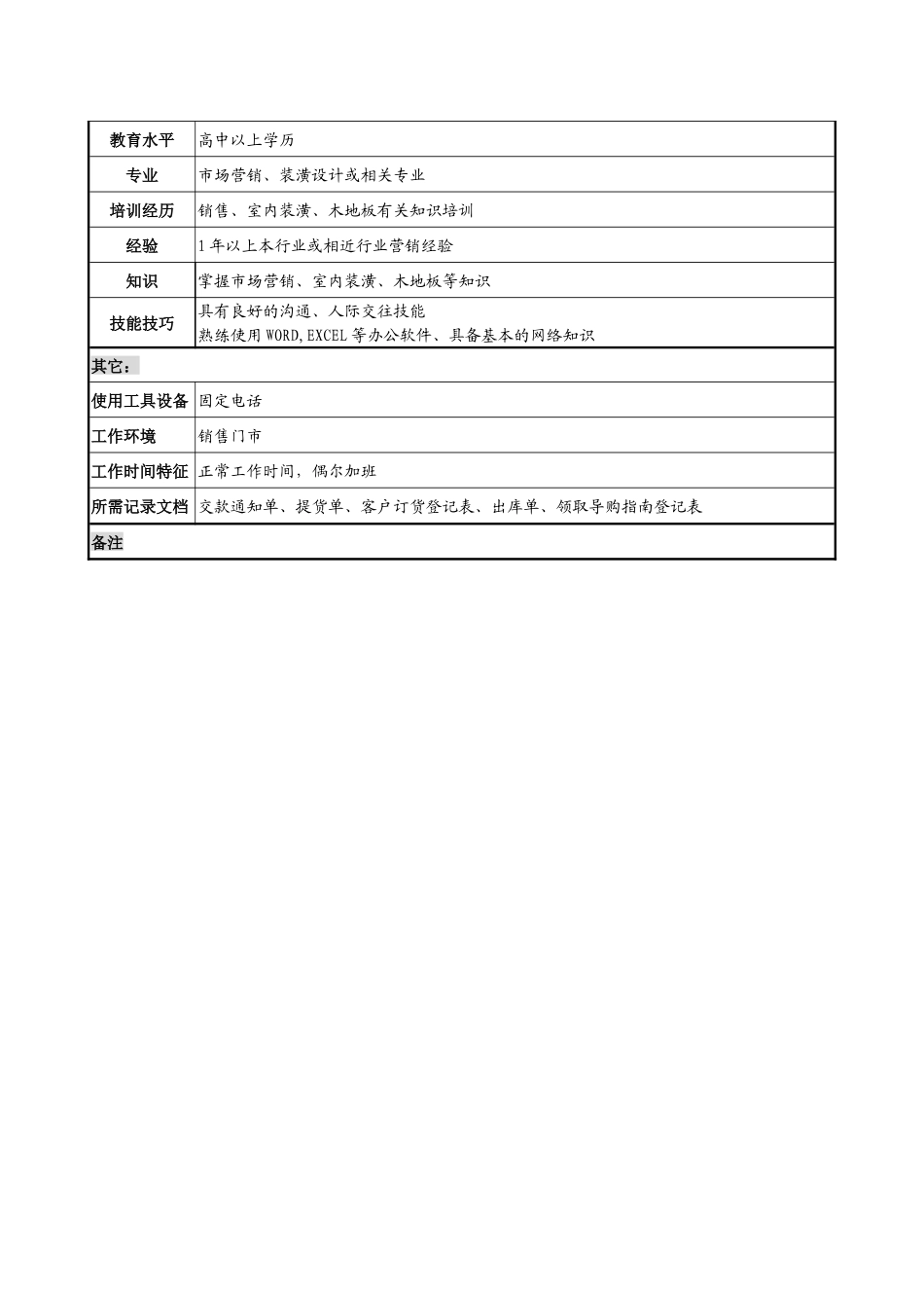 销售行业-木业公司门市业务员岗位职责说明书_第2页