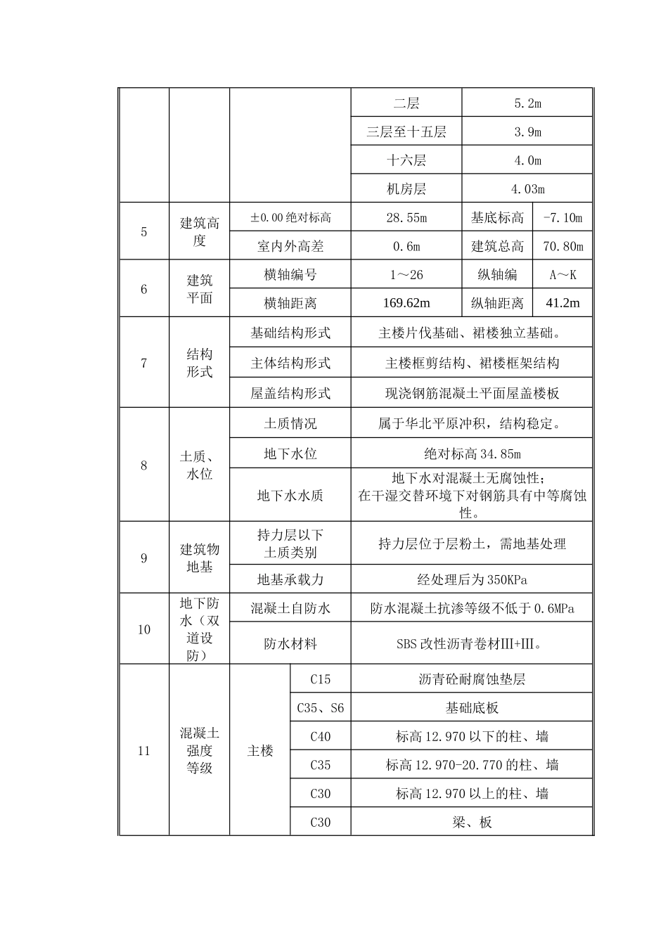 南宫模板施工方案_第3页