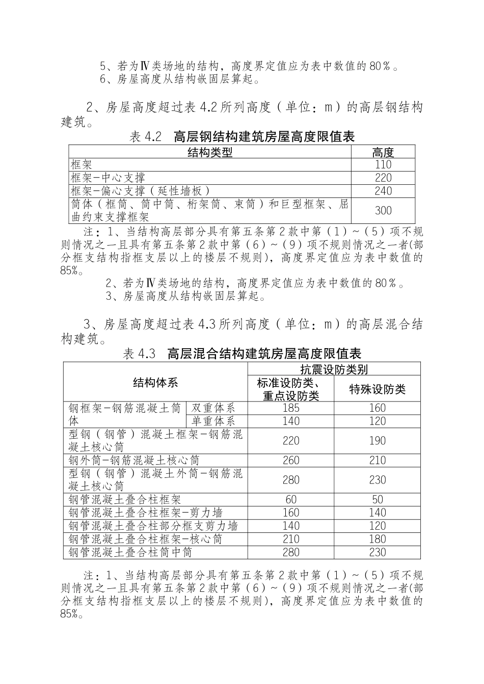 重庆市超限高层建筑工程界定规定(XXXX年版)_第2页