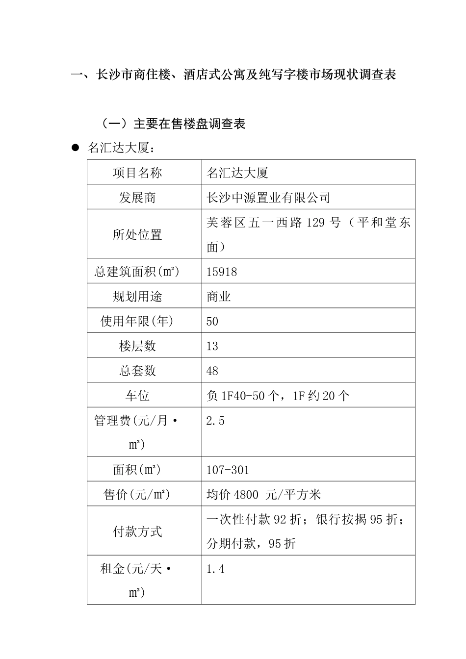 长沙某酒店式公寓项目市场调研概况_第3页
