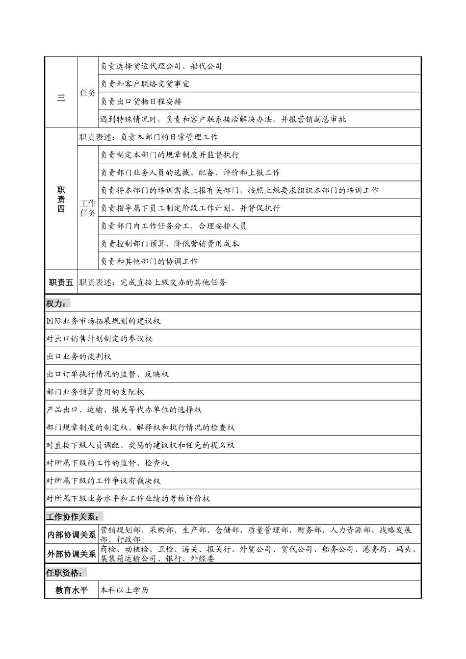 乾坤木业公司国际业务部部长岗位说明书_第2页
