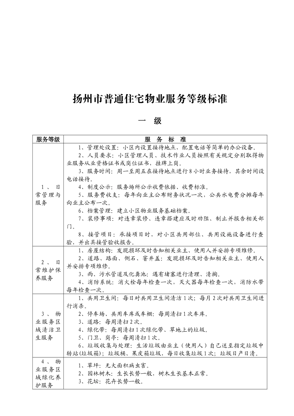 扬州市普通住宅物业服务等级标准介绍_第1页