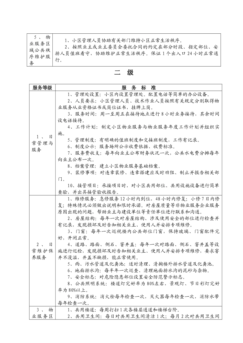 扬州市普通住宅物业服务等级标准介绍_第2页