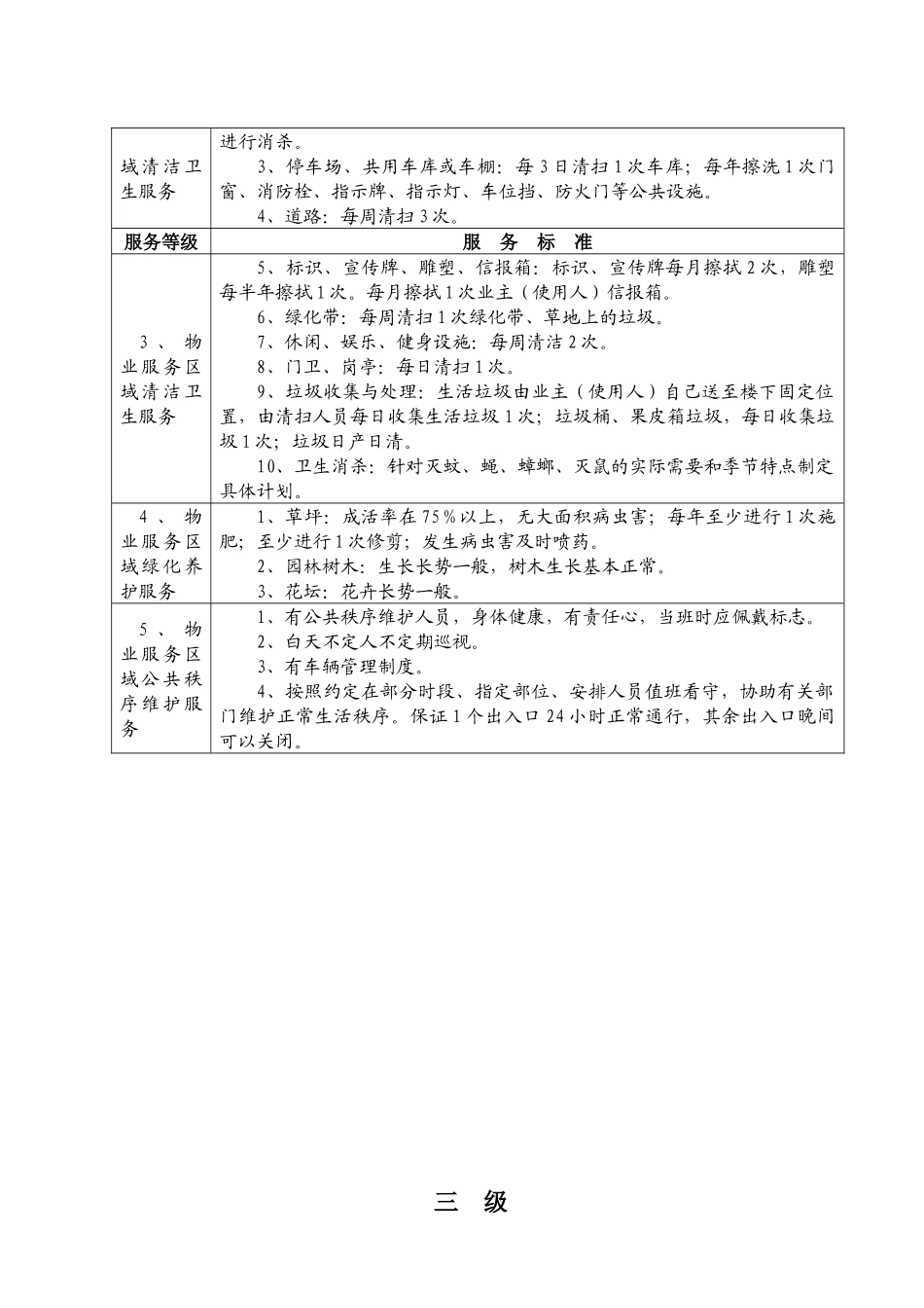 扬州市普通住宅物业服务等级标准介绍_第3页