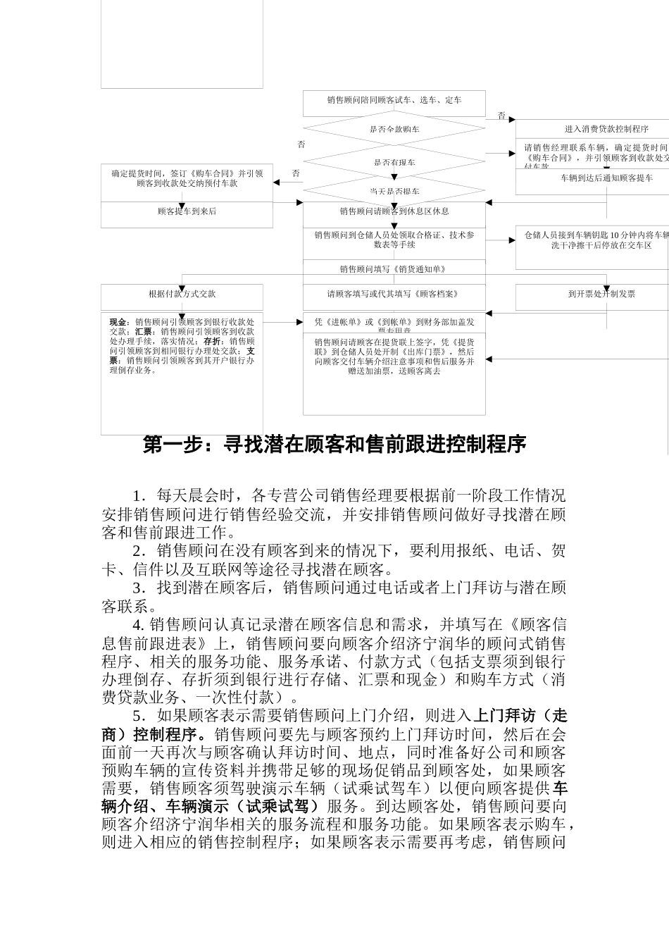 济宁润华车辆销售控制程序手册_第2页
