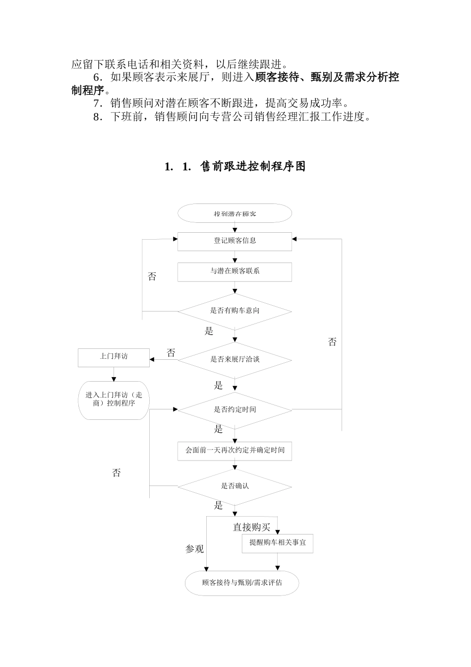 济宁润华车辆销售控制程序手册_第3页
