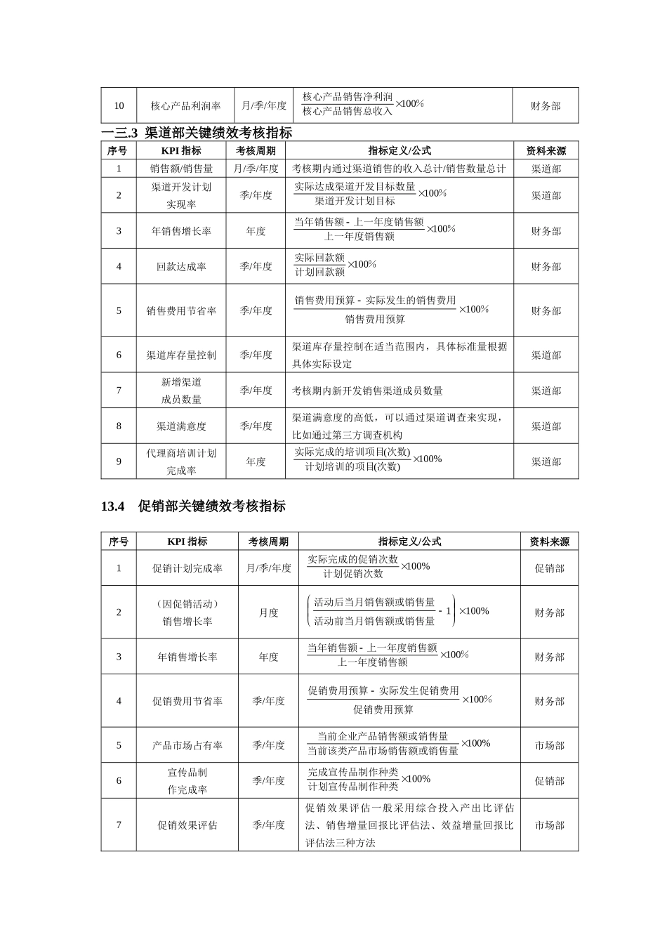 销售促销人员绩效考核_第2页
