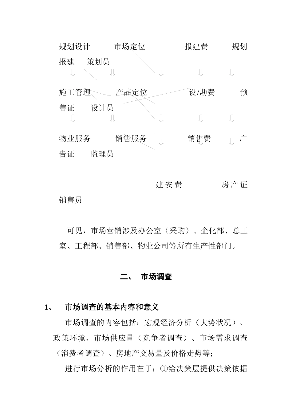 培训讲义-房地产市场营销_第3页