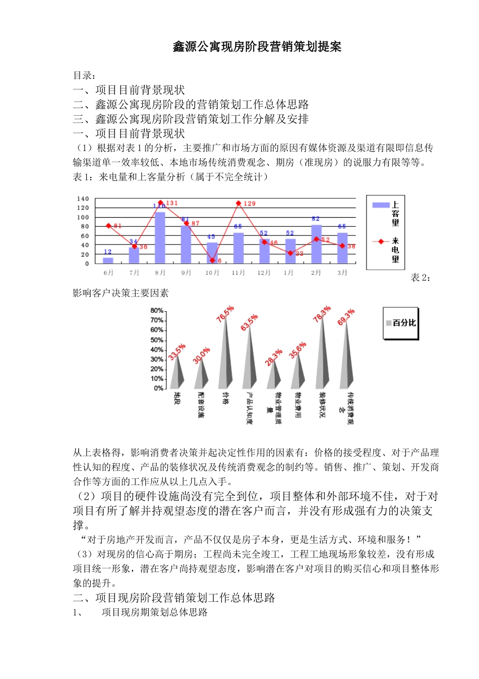 鑫源公寓现房阶段营销策划提案_第1页