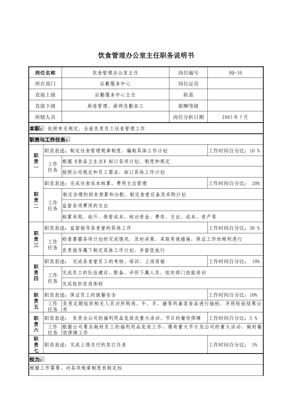 通信行业-后勤服务中心-饮食管理办公室主任岗位说明书_第1页