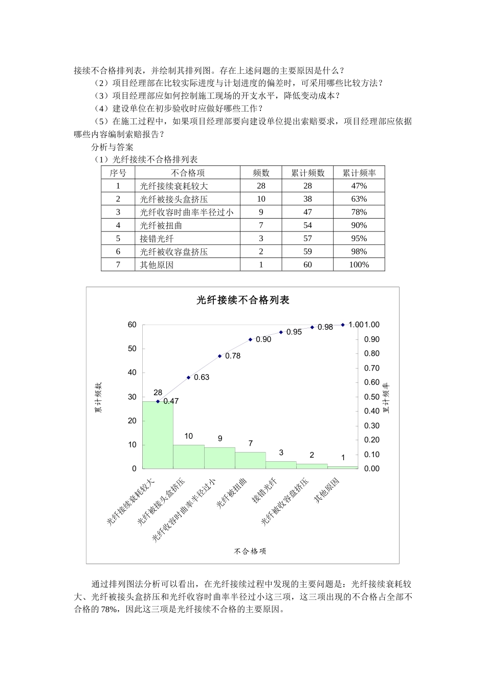 通信与广电考试用书增值服务第5期(8月)_第3页