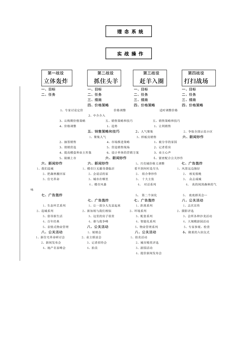某楼盘营销策划书_第3页