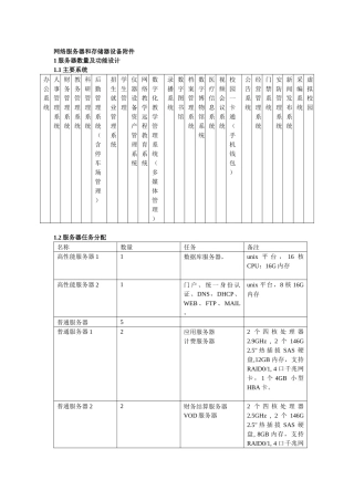 网络服务器和存储器设备附件