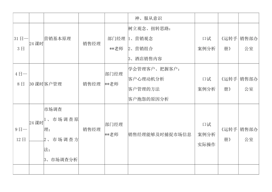 销售部开业培训计划_第2页