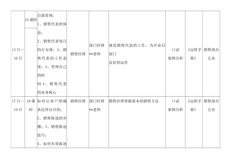 销售部开业培训计划_第3页