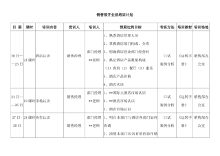 销售部开业培训计划