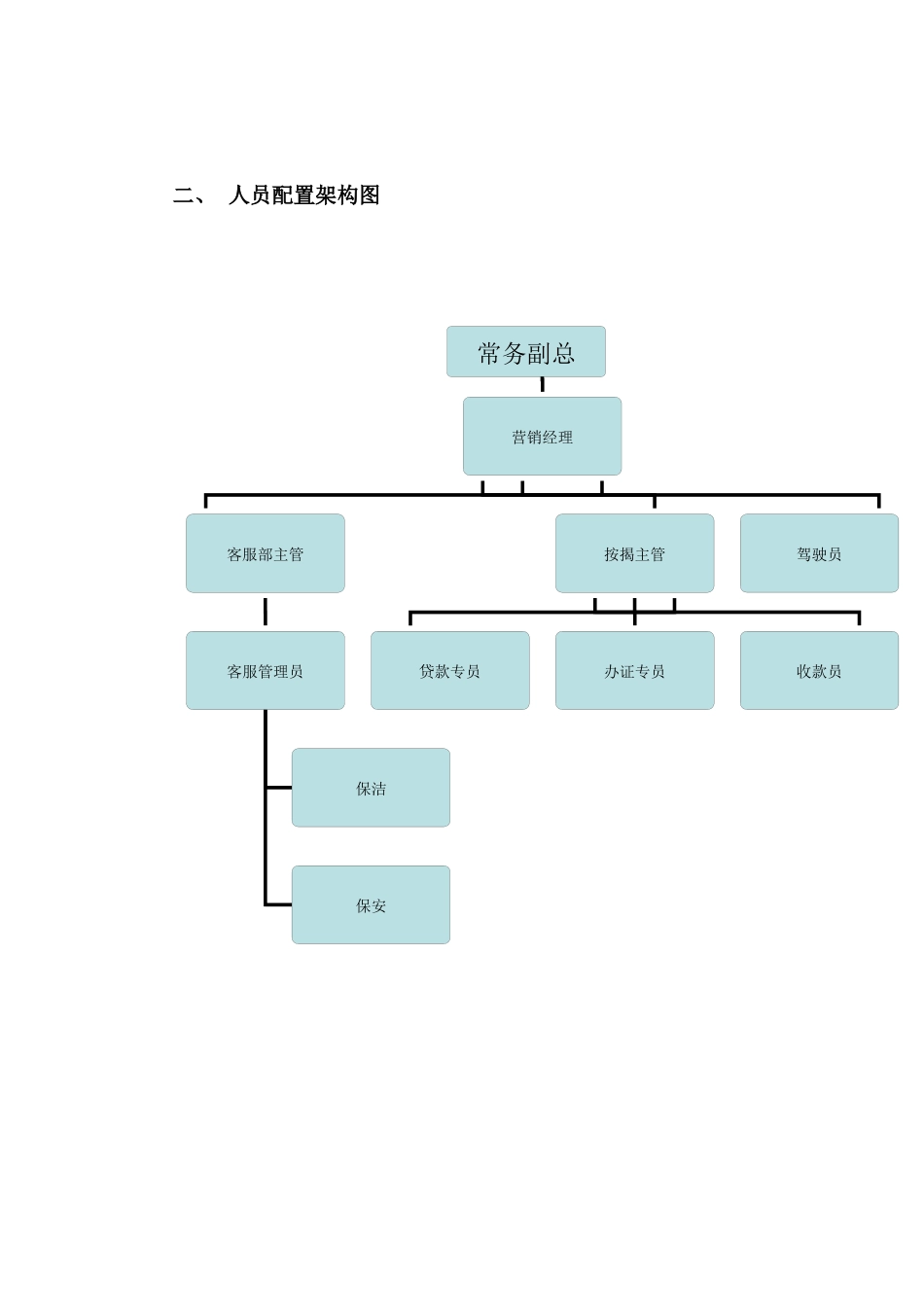 营销部人员配置报告_第2页