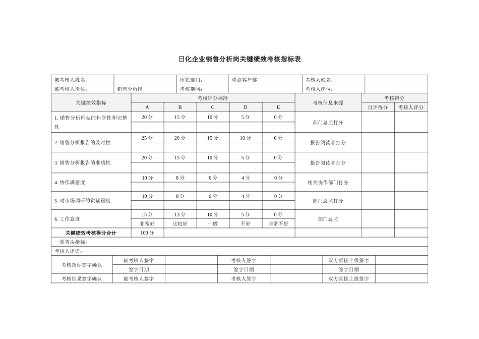 日化企业销售分析岗关键绩效考核指标表_第1页