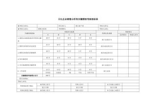 日化企业销售分析岗关键绩效考核指标表