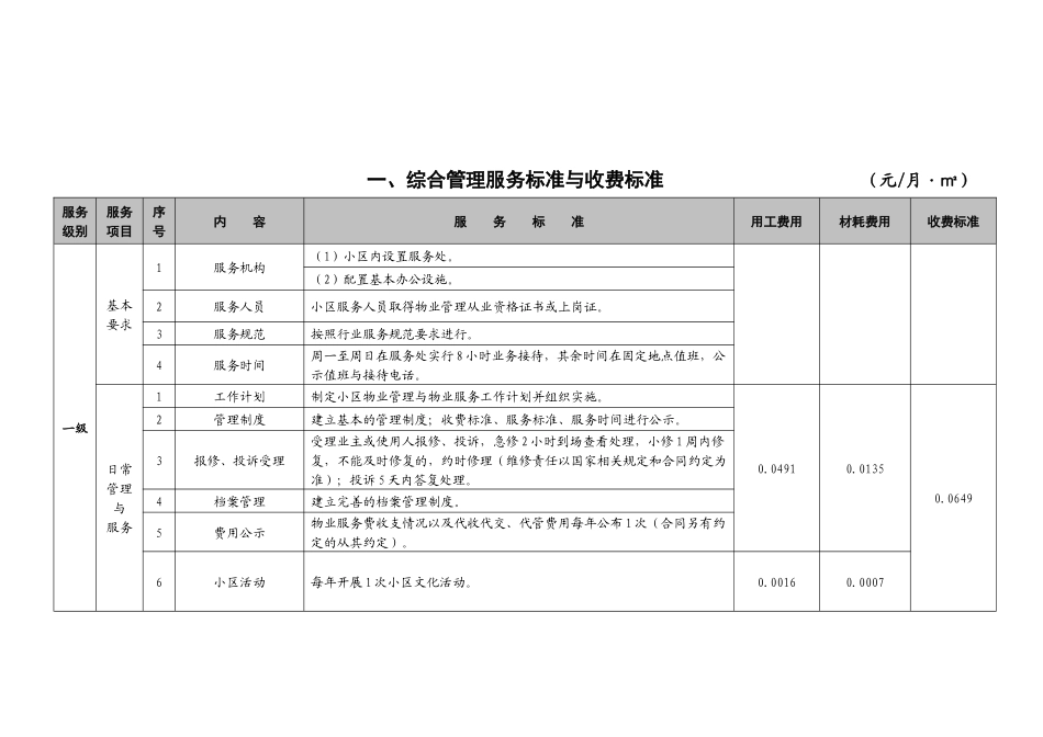 物业公共服务分项目收费标准_第2页