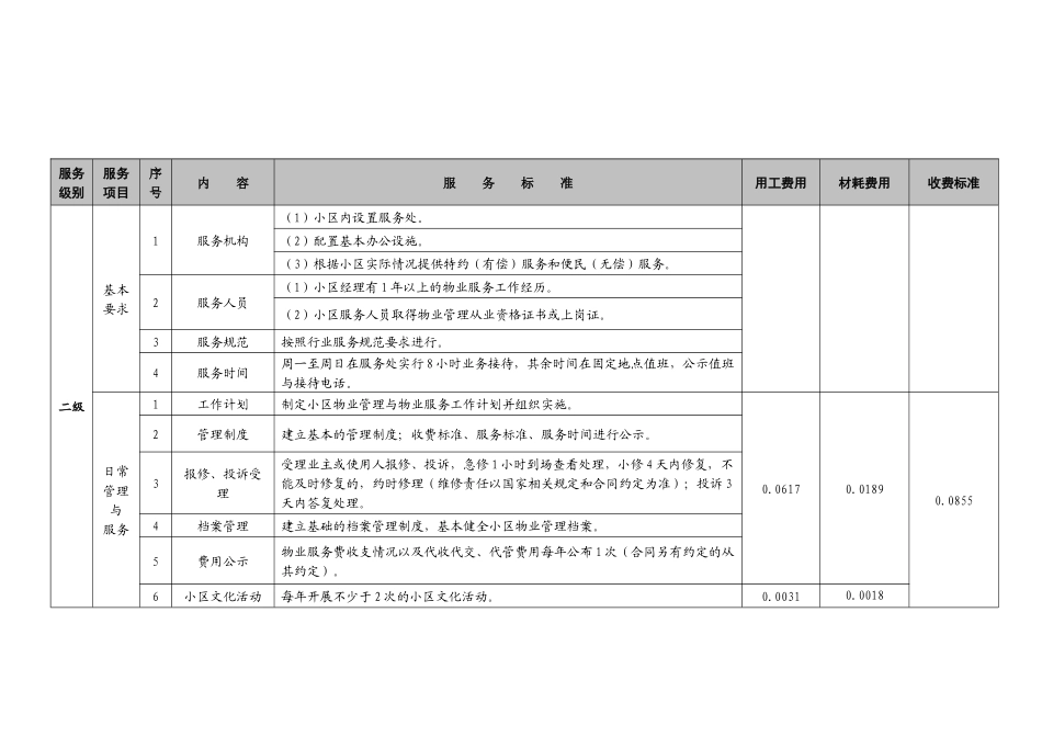 物业公共服务分项目收费标准_第3页