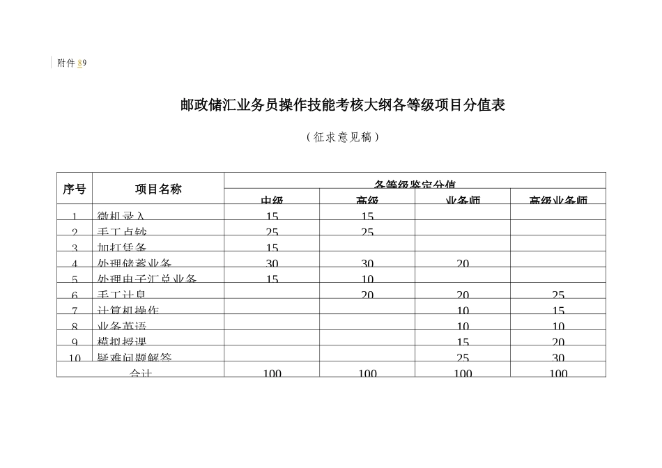 邮政储汇业务员技能操作考试大纲_第1页