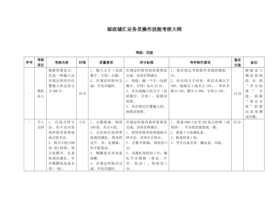 邮政储汇业务员技能操作考试大纲_第2页