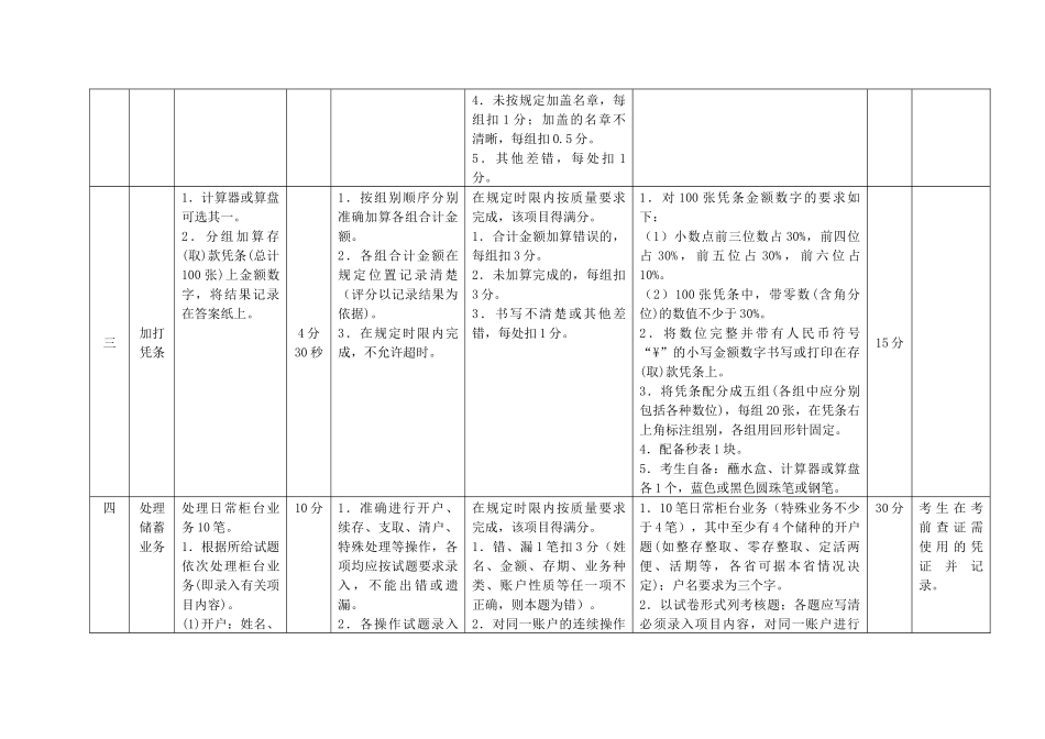 邮政储汇业务员技能操作考试大纲_第3页