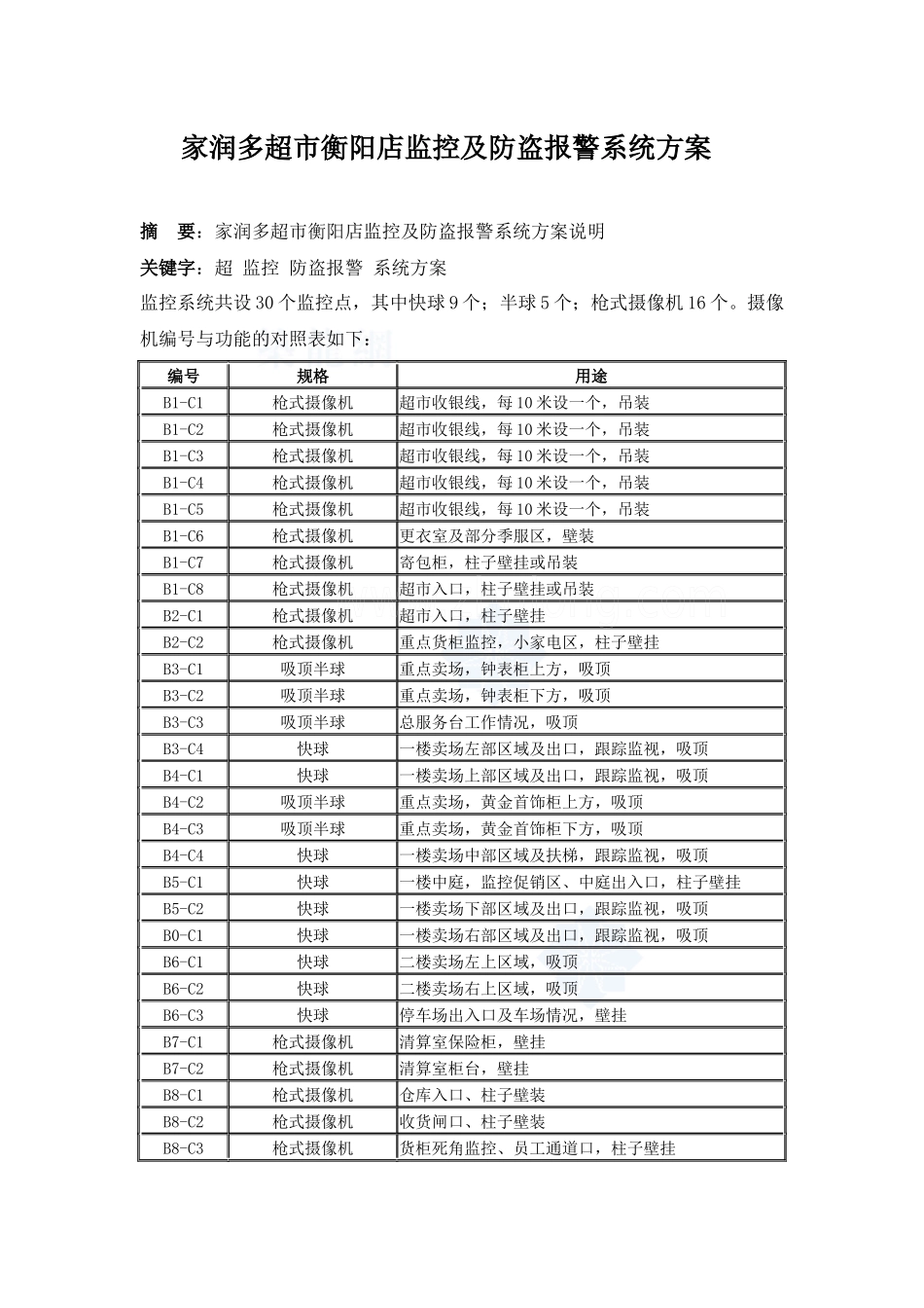 家润多超市衡阳店监控及防盗报警系统方案_第1页