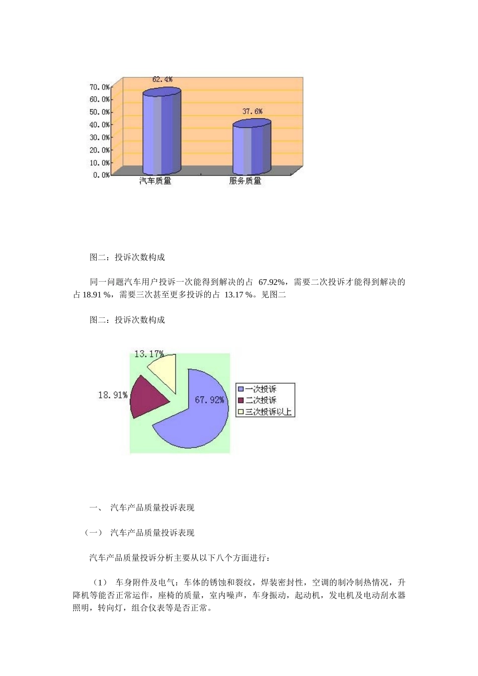 我国汽车售后服务的管理质量_第2页