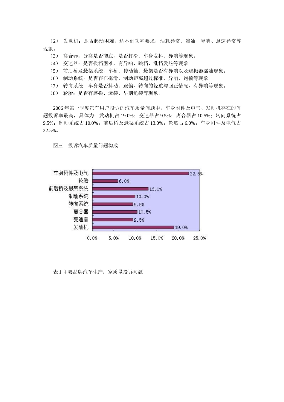 我国汽车售后服务的管理质量_第3页