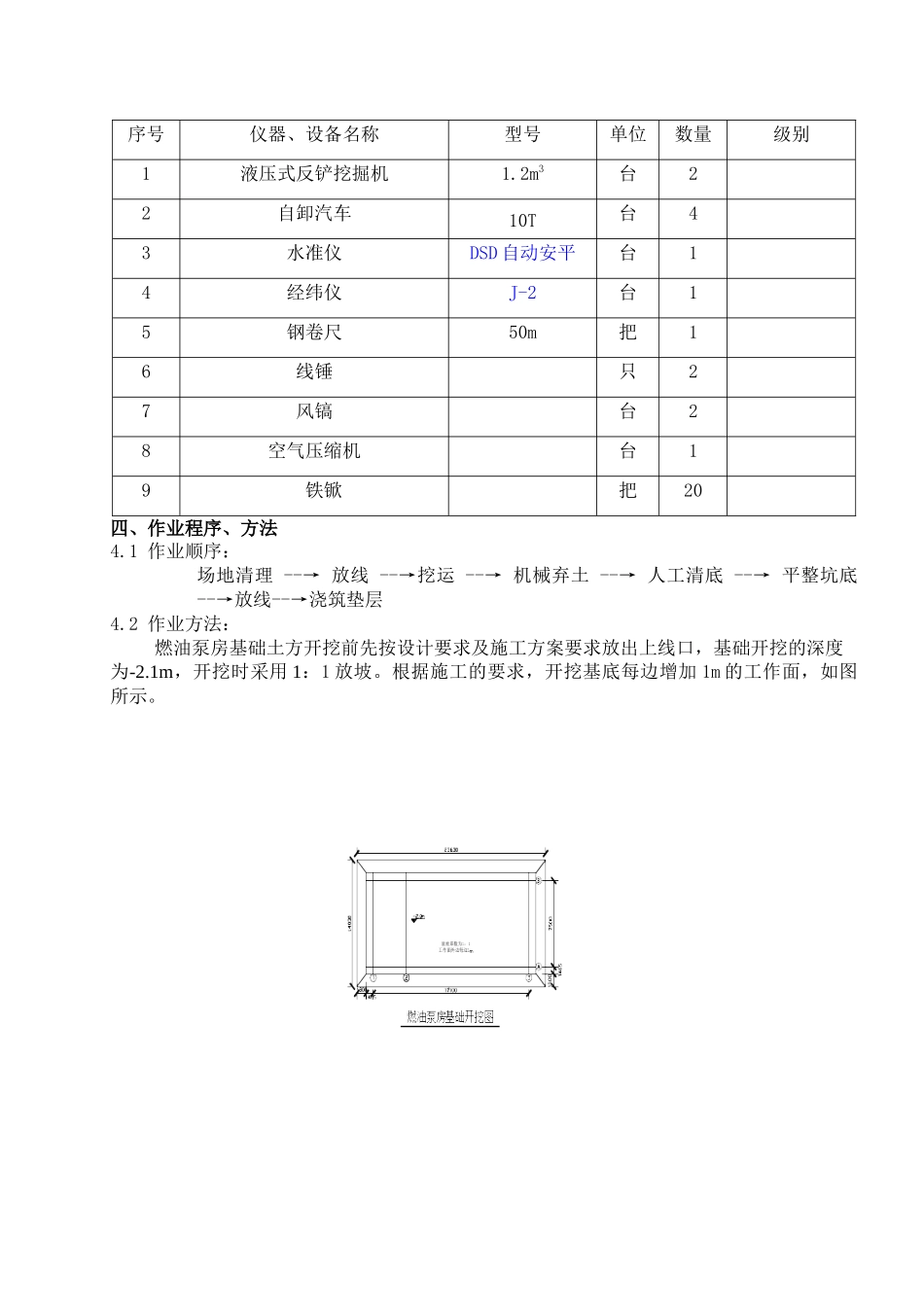 燃油泵房土方开挖施工方案_第2页