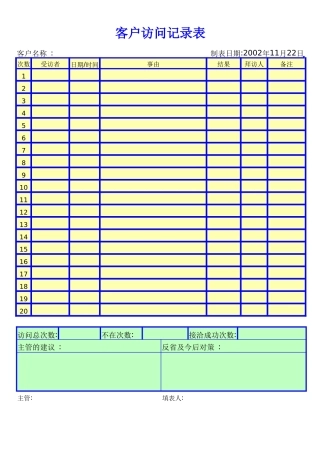客户访问记录表