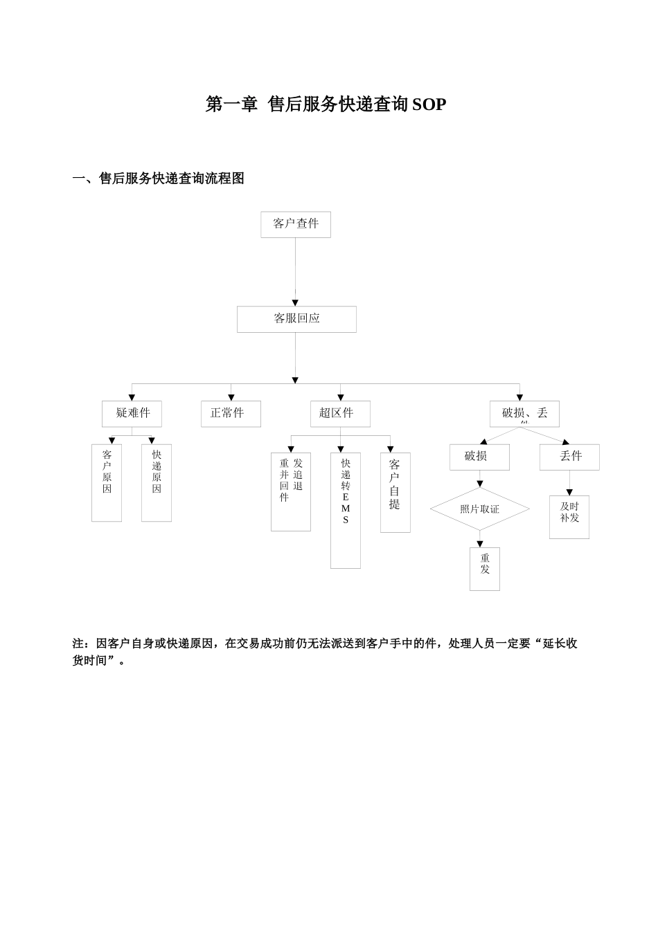 淘宝零售部售后服务手册_第3页