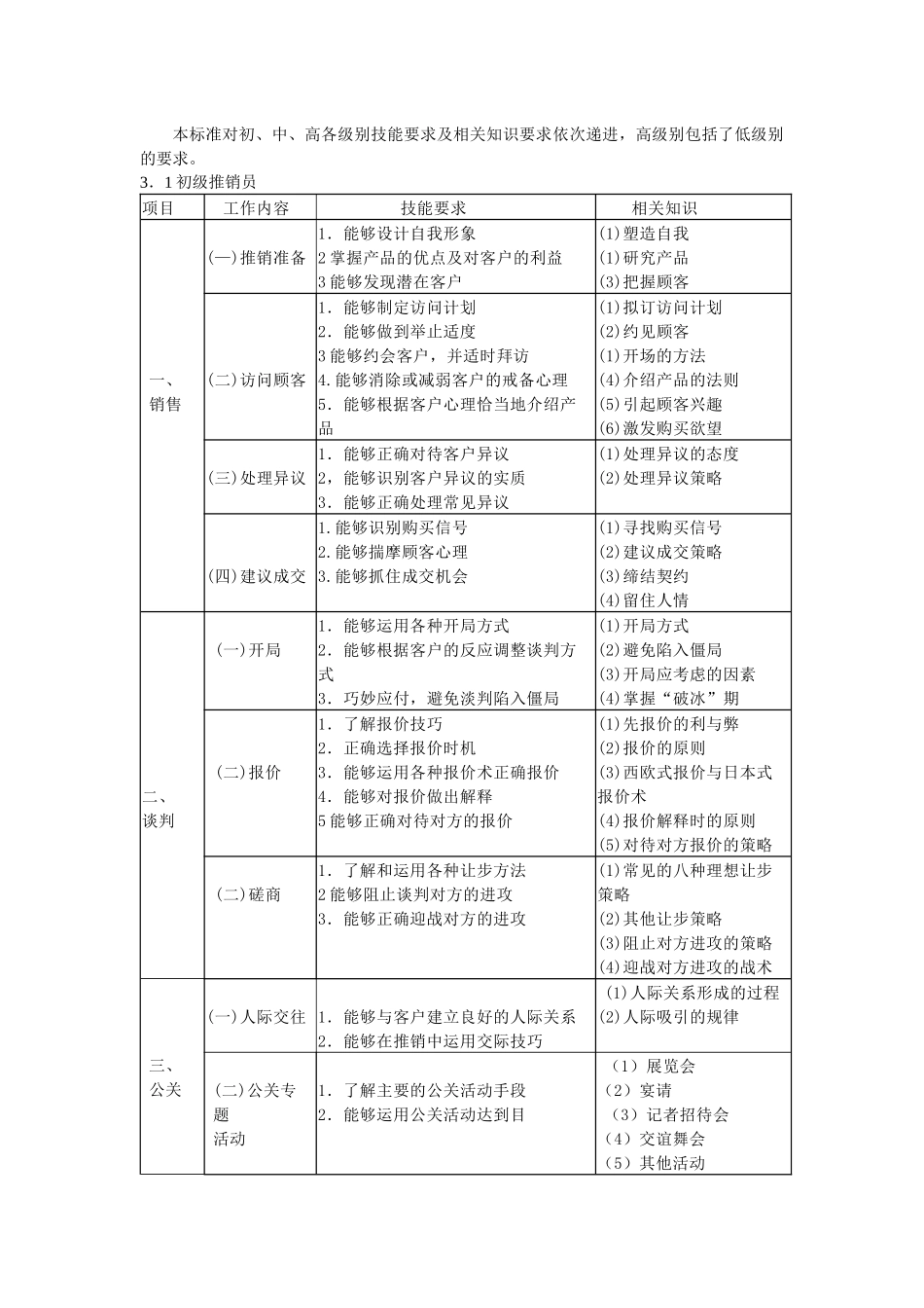 推销员国家职业标准_第3页