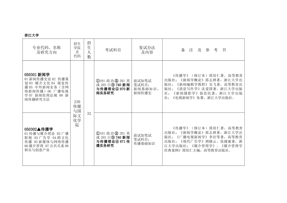 浙江大学新闻学考研信息_第1页
