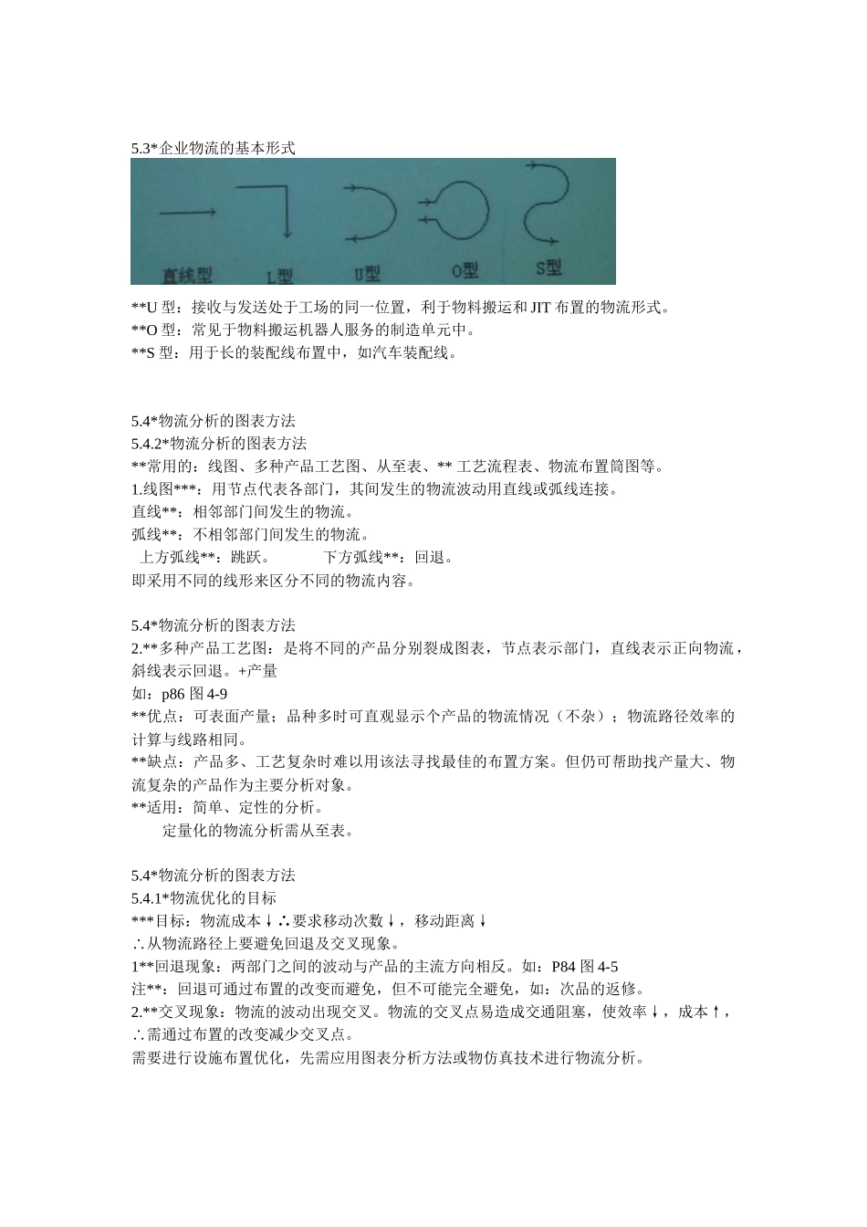 物流建模及选址后五章_第1页