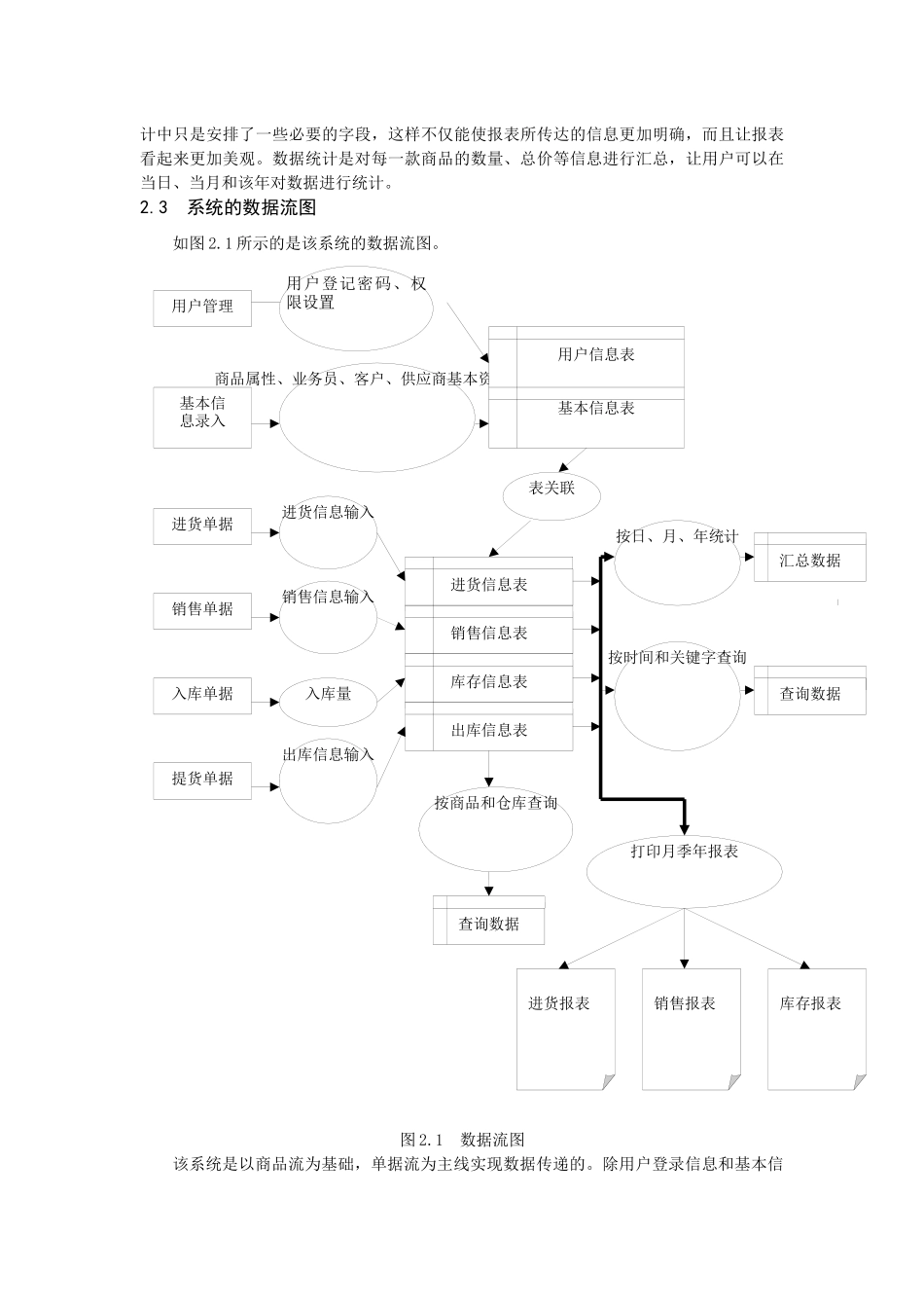 数据库——网上服装销售管理系统设计_第2页
