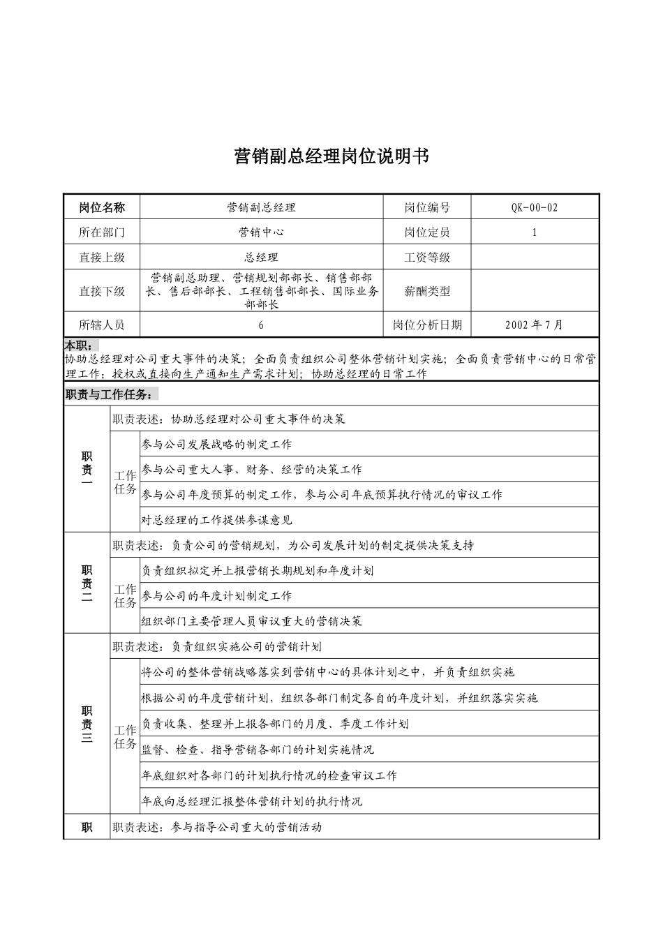 乾坤木业公司营销副总经理岗位说明书_第1页