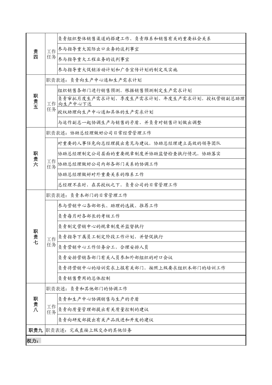 乾坤木业公司营销副总经理岗位说明书_第2页