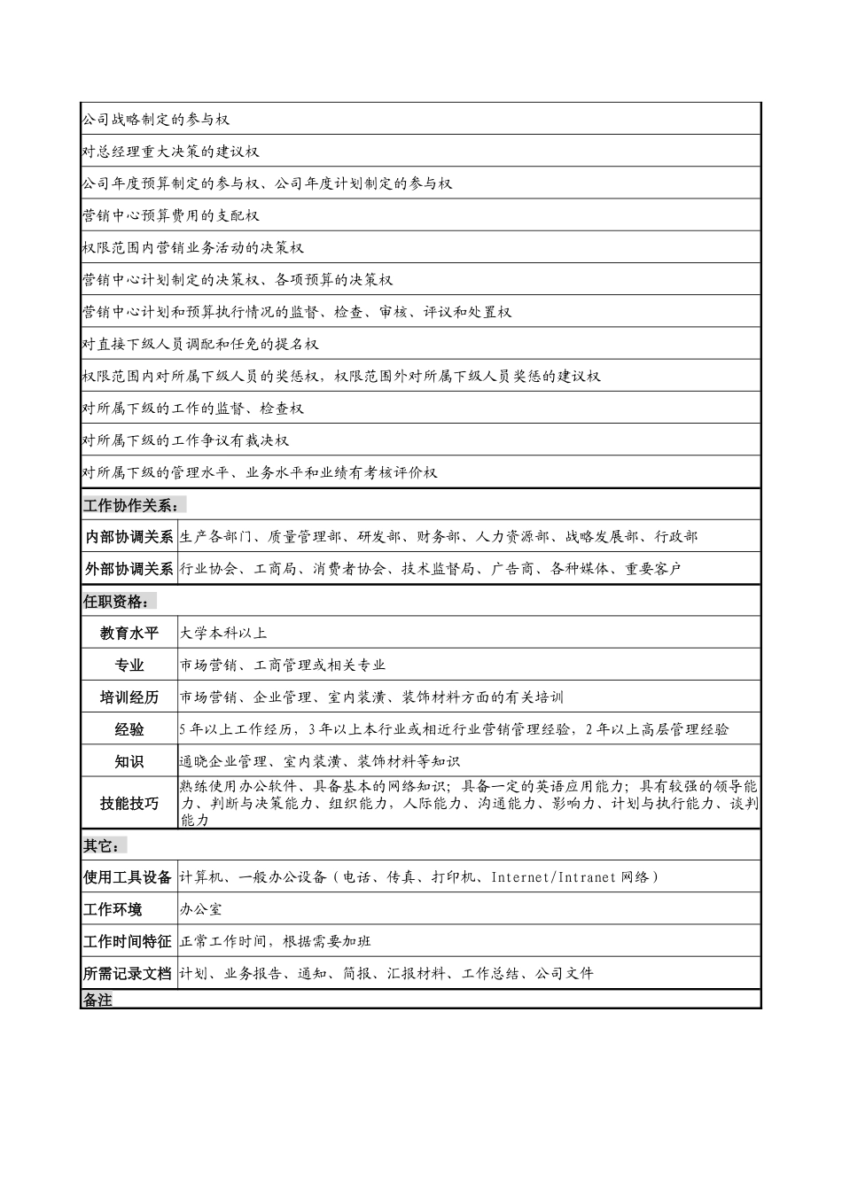 乾坤木业公司营销副总经理岗位说明书_第3页