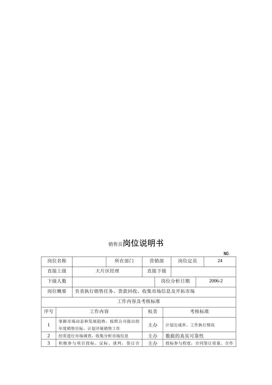 电力集团某大型电气配件企业销售员岗位说明书_第1页