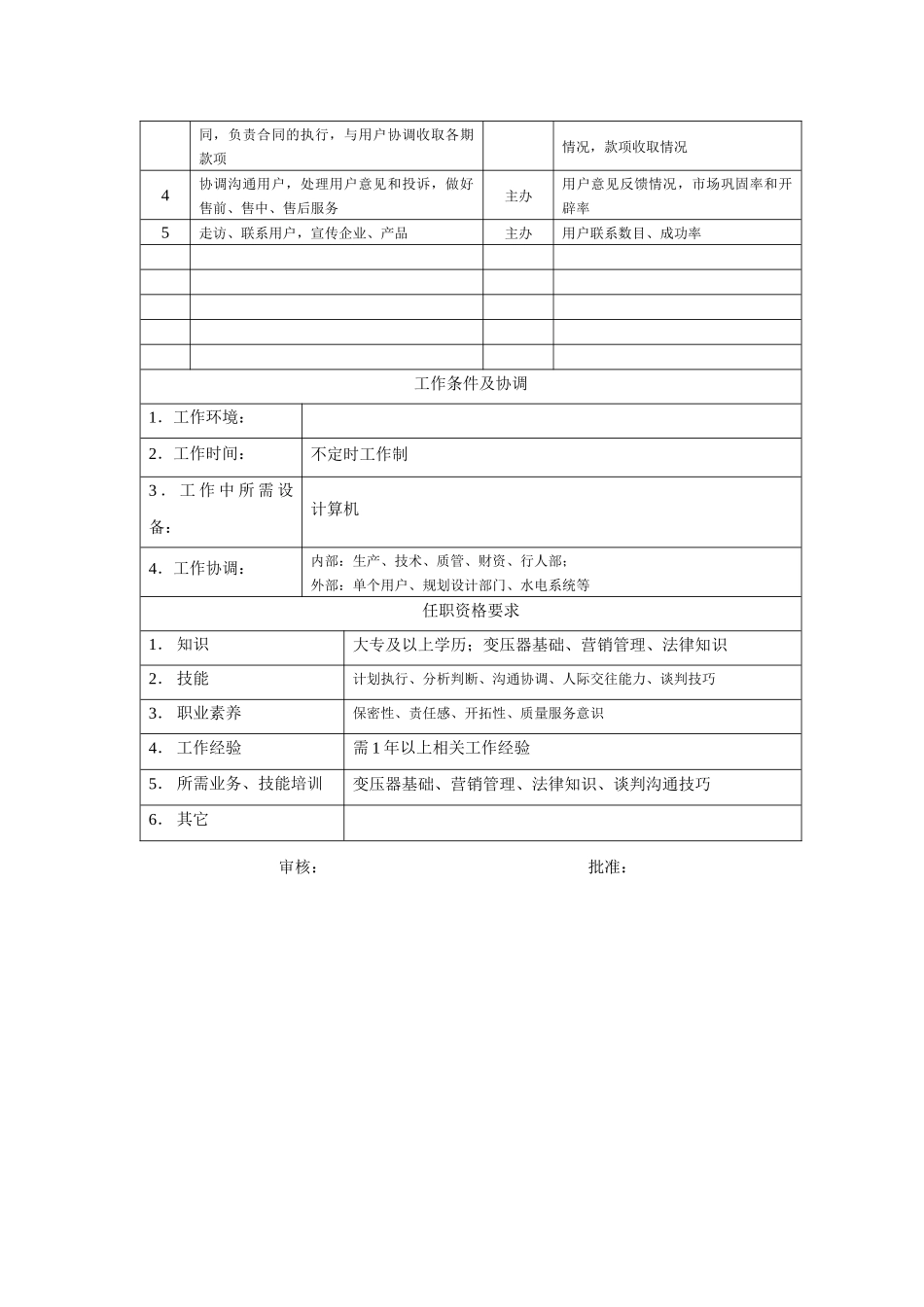 电力集团某大型电气配件企业销售员岗位说明书_第2页