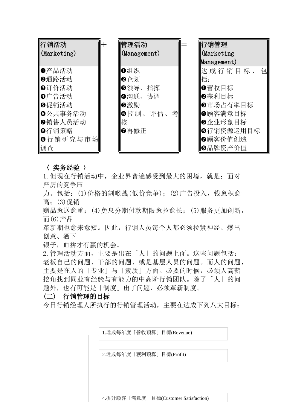 整合营销传播课程讲义_第2页