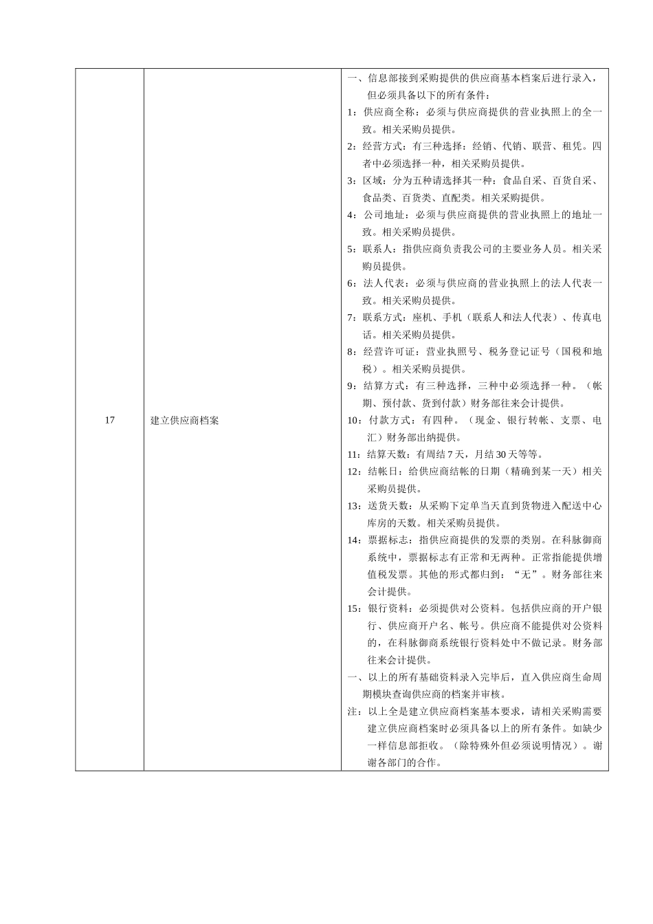 某大型跨国连锁超市电脑操作员岗位说明书_第3页