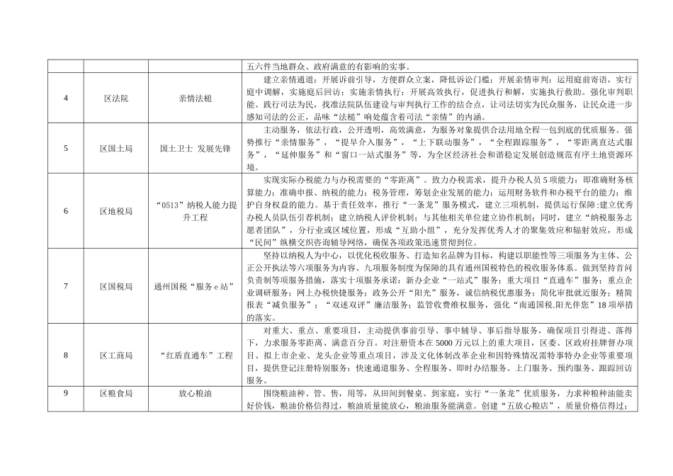 通州区XXXX年度效能服务品牌公示一览表-通州区2_第2页