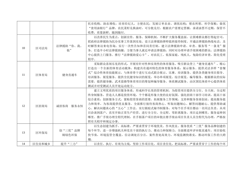 通州区XXXX年度效能服务品牌公示一览表-通州区2_第3页