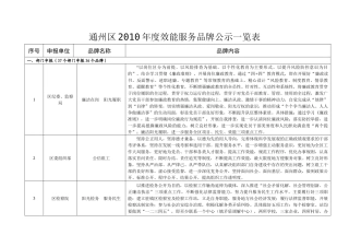 通州区XXXX年度效能服务品牌公示一览表-通州区2