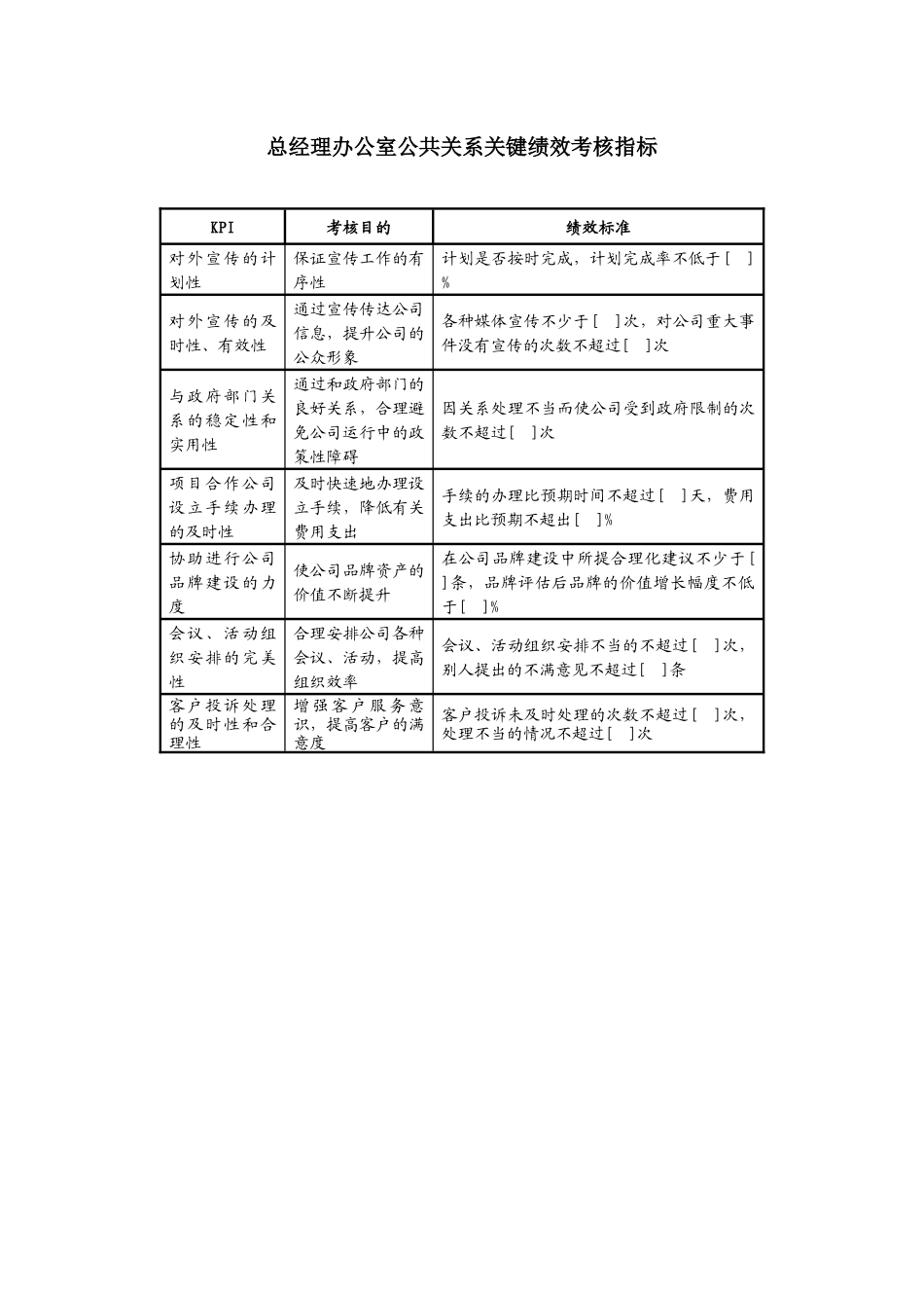 某地产企业办公室公共关系职务说明书及KPI指标_第3页