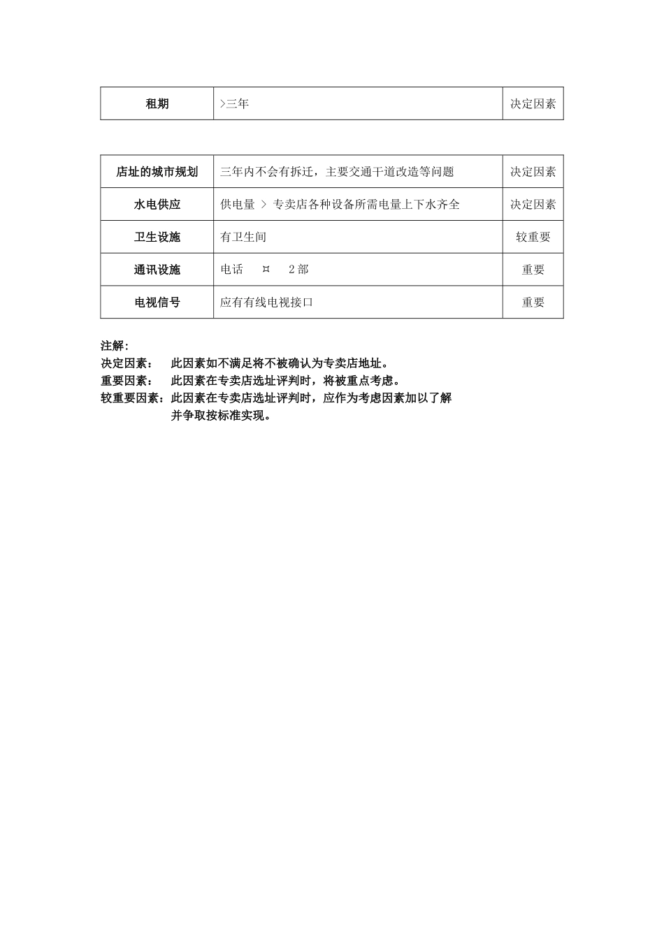 手册——选址标准及申报表_第3页